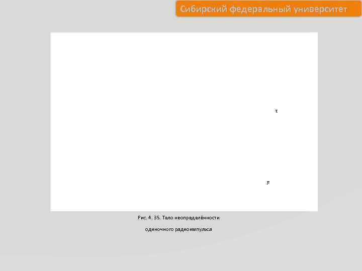 Сибирский федеральный университет τ F Рис. 4. 35. Тело неопределённости одиночного радиоимпульса 