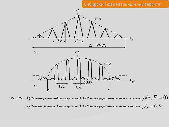 Сибирский федеральный университет Рис. 3. 29. ; б) Сечение двумерной нормированной АКФ пачки радиоимпульсов