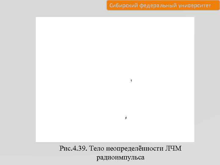 Сибирский федеральный университет τ F Рис. 4. 39. Тело неопределённости ЛЧМ радиоимпульса 