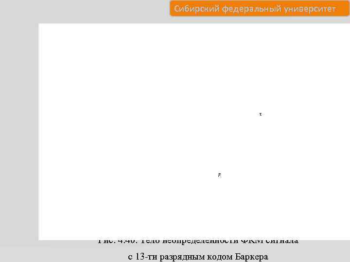 Сибирский федеральный университет τ F Рис. 4. 40. Тело неопределённости ФКМ сигнала с 13