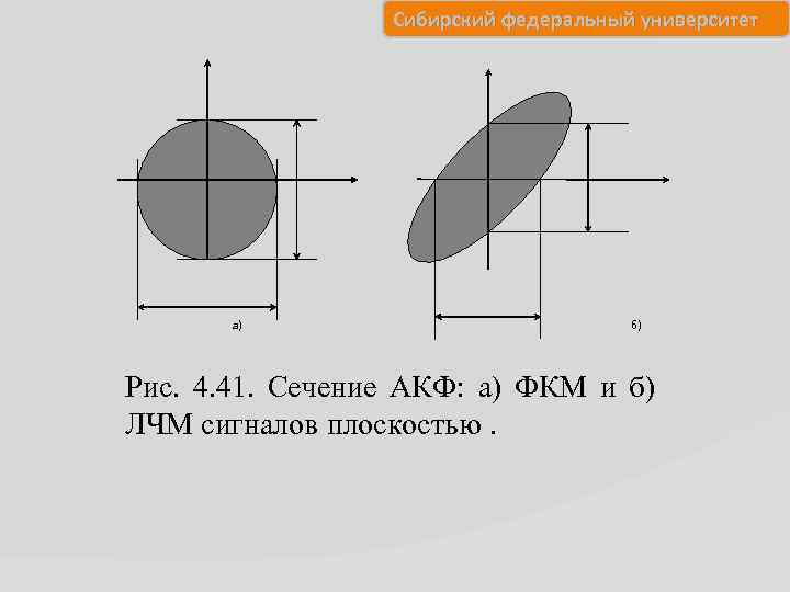 Сибирский федеральный университет а) б) Рис. 4. 41. Сечение АКФ: а) ФКМ и б)