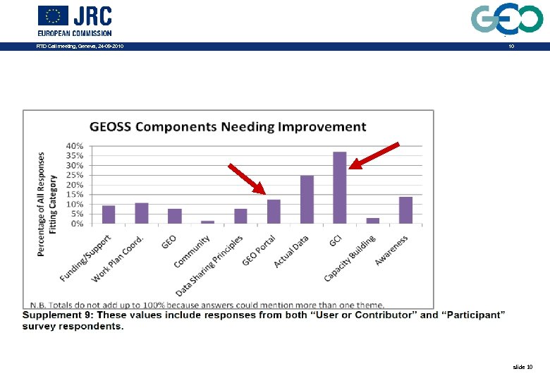 RTD Call meeting, Geneva, 24 -09 -2010 10 slide 10 