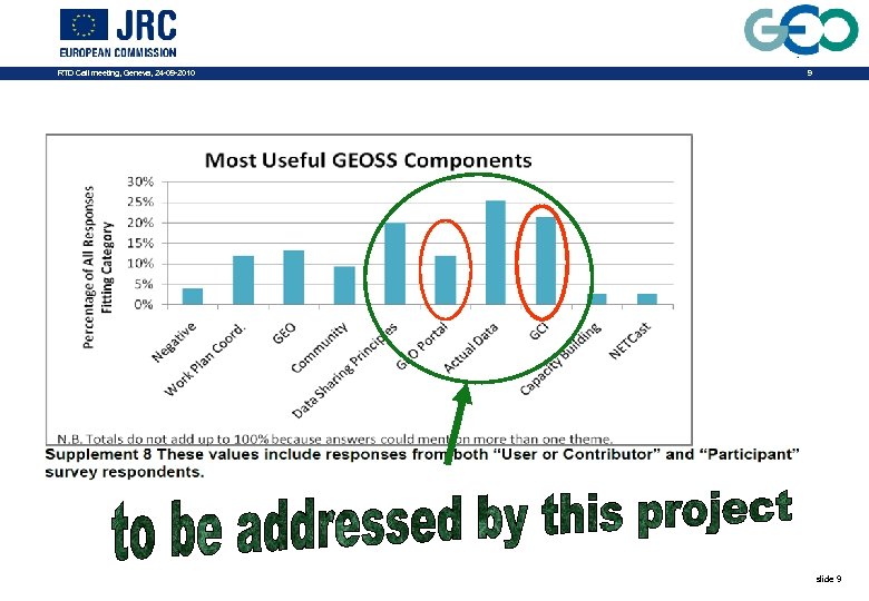 RTD Call meeting, Geneva, 24 -09 -2010 9 slide 9 