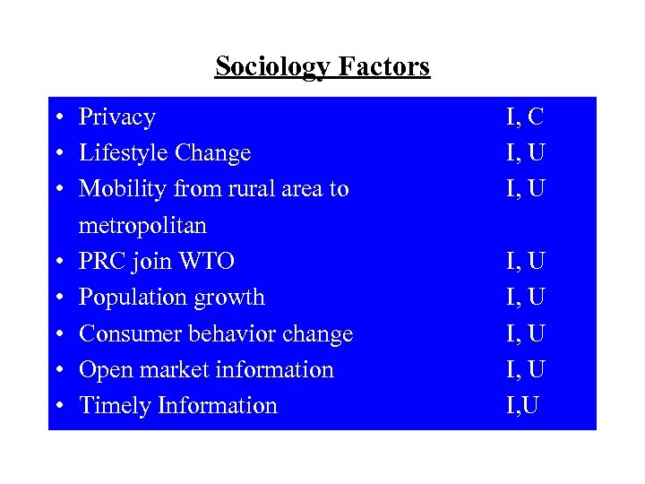 Sociology Factors • Privacy • Lifestyle Change • Mobility from rural area to metropolitan