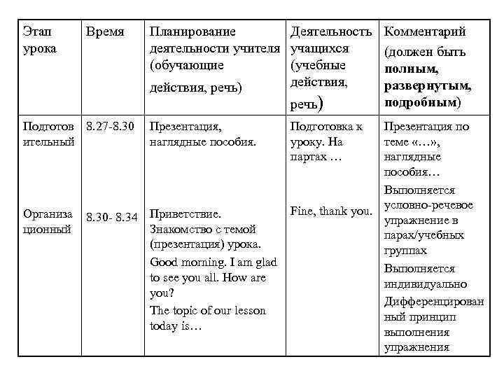 Этап урока Время Подготов 8. 27 -8. 30 ительный Организа ционный Планирование Деятельность Комментарий