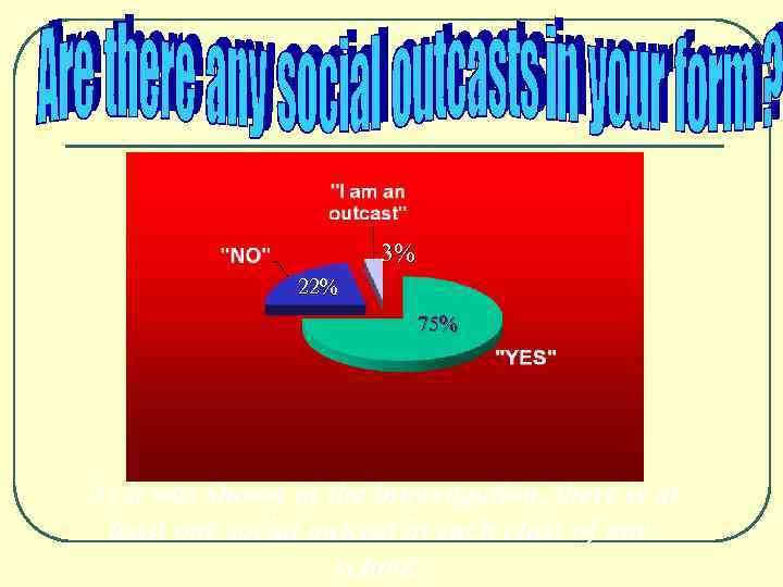 3% 22% 75% As it was shown in the interrogation, there is at least