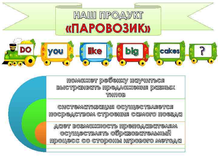 НАШ ПРОДУКТ «ПАРОВОЗИК» DO you like big cakes поможет ребенку научиться выстраивать предложения разных
