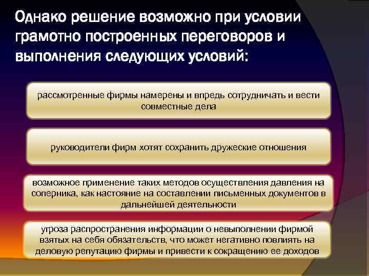 Однако решение возможно при условии грамотно построенных переговоров и выполнения следующих условий: рассмотренные фирмы