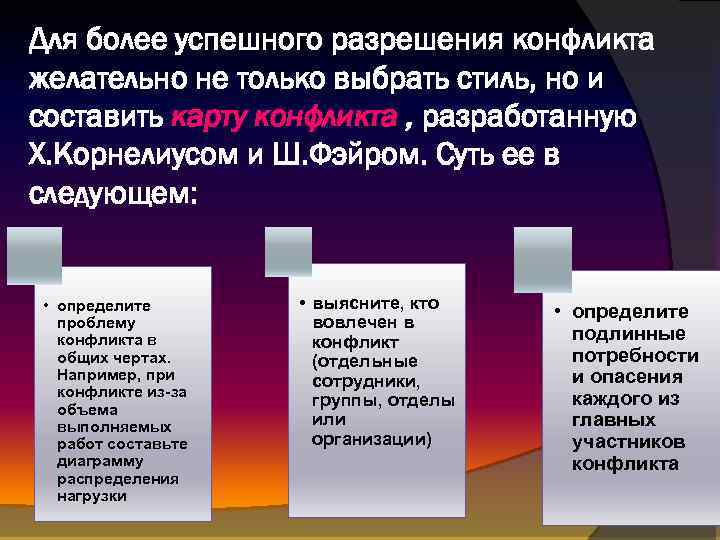 Для более успешного разрешения конфликта желательно не только выбрать стиль, но и составить карту