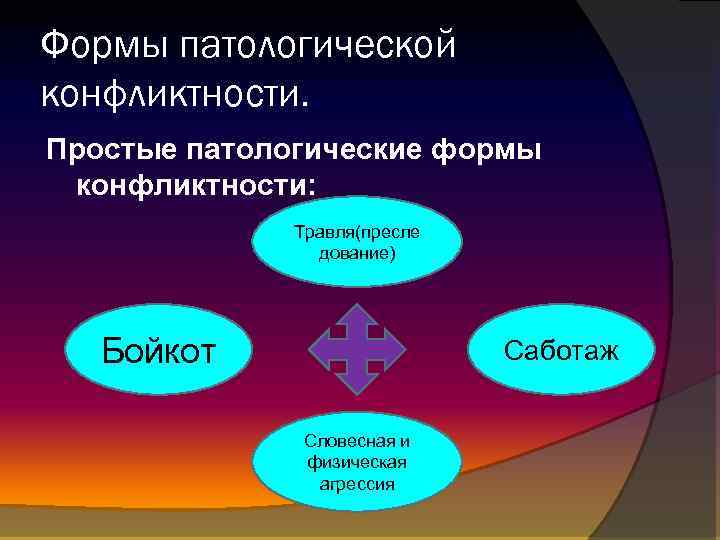  • саботаж; Формы патологической конфликтности. Простые патологические формы конфликтности: Травля(пресле дование) Бойкот Саботаж