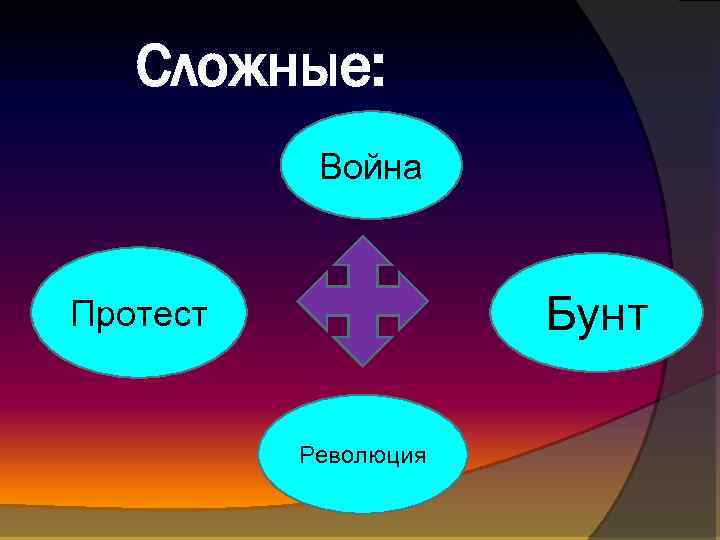 Сложные: Война Бунт Протест Революция 