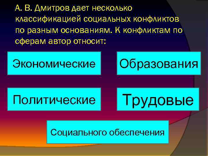 А. В. Дмитров дает несколько классификацией социальных конфликтов по разным основаниям. К конфликтам по