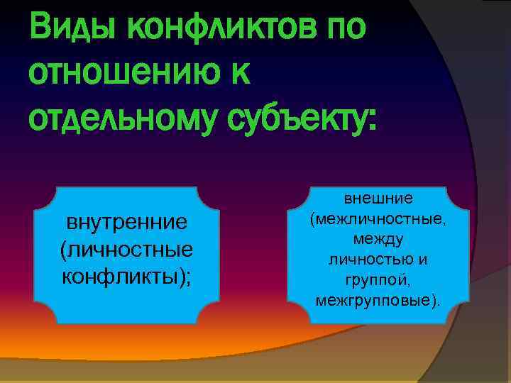 Виды конфликтов по отношению к отдельному субъекту: внутренние (личностные конфликты); внешние (межличностные, между личностью