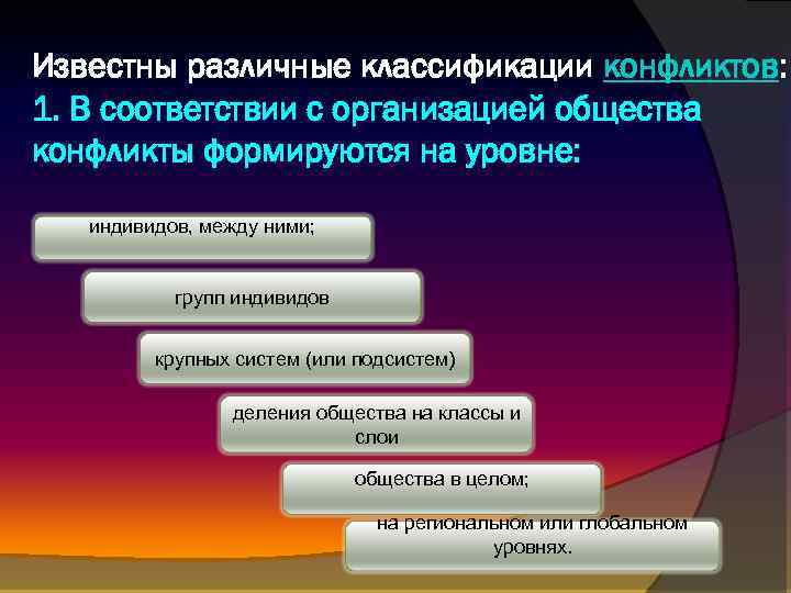 Известны различные классификации конфликтов: 1. В соответствии с организацией общества конфликты формируются на уровне: