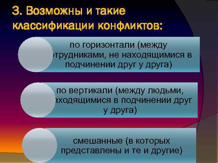 3. Возможны и такие классификации конфликтов: по горизонтали (между сотрудниками, не находящимися в подчинении