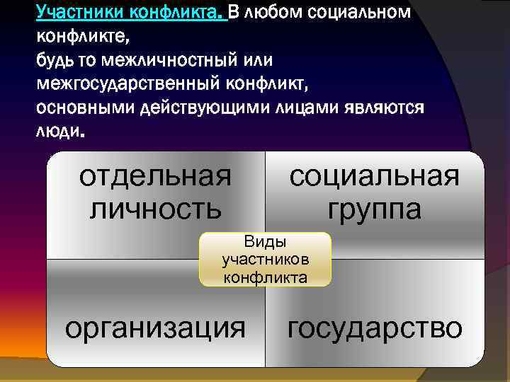 Участники конфликта. В любом социальном конфликте, будь то межличностный или межгосударственный конфликт, основными действующими