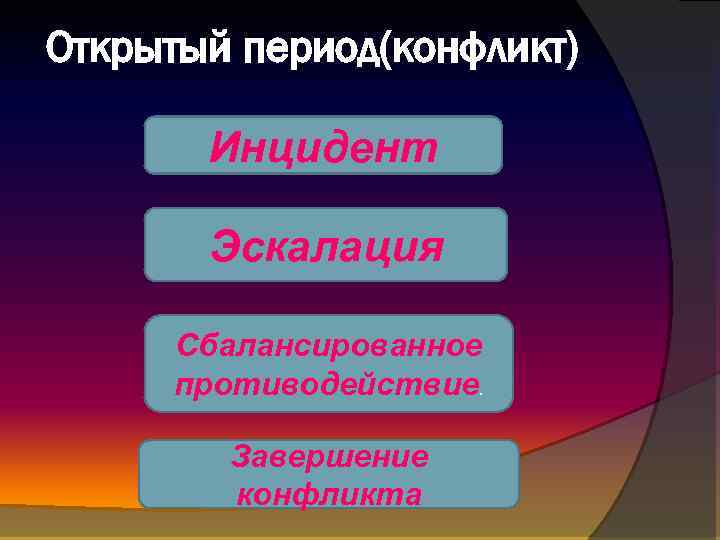 Открытый период(конфликт) Инцидент Эскалация Сбалансированное противодействие. Завершение конфликта 