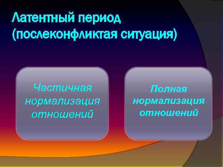 Латентный период (послеконфликтая ситуация) Частичная нормализация отношений Полная нормализация отношений 