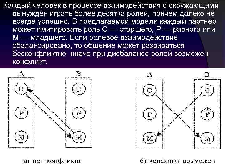 Каждый человек в процессе взаимодействия с окружающими вынужден играть более десятка ролей, причем далеко