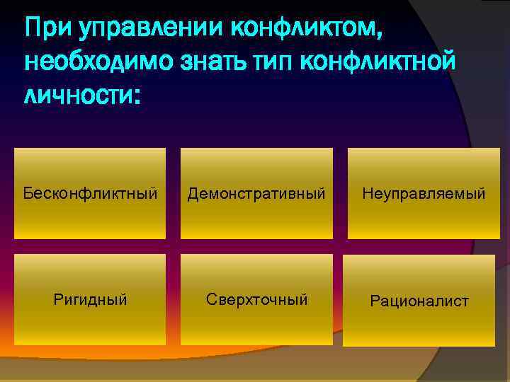 При управлении конфликтом, необходимо знать тип конфликтной личности: Бесконфликтный Демонстративный Неуправляемый Ригидный Сверхточный Рационалист