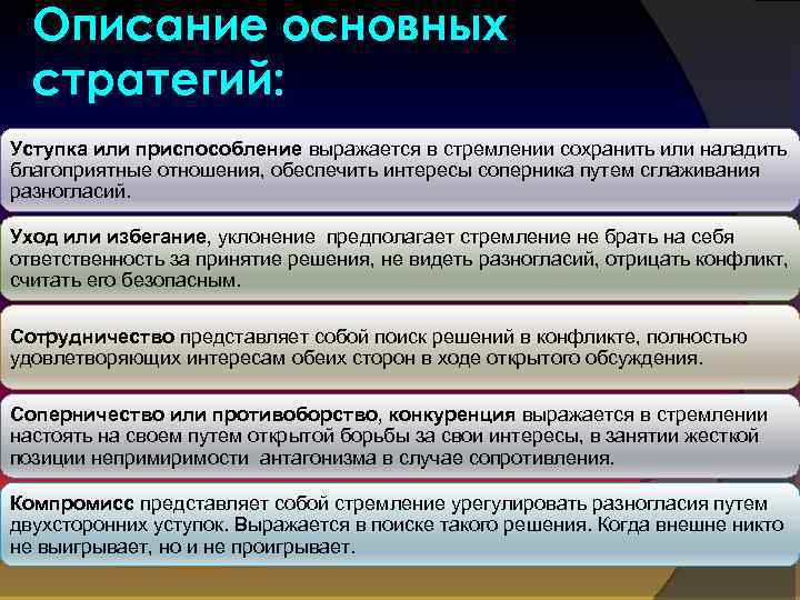 Описание основных стратегий: Уступка или приспособление выражается в стремлении сохранить или наладить благоприятные отношения,