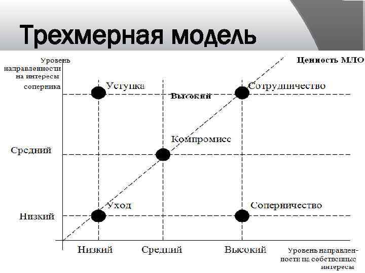 Трехмерная модель 