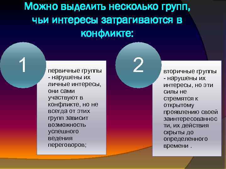 Можно выделить несколько групп, чьи интересы затрагиваются в конфликте: 1 первичные группы - нарушены