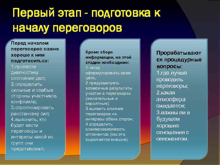 Первый этап - подготовка к началу переговоров Перед началом переговоров важно хорошо к ним