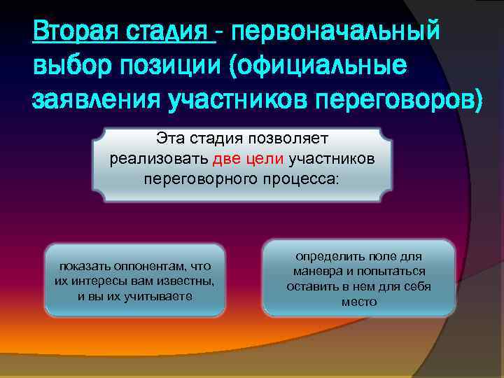 Вторая стадия - первоначальный выбор позиции (официальные заявления участников переговоров) Эта стадия позволяет реализовать