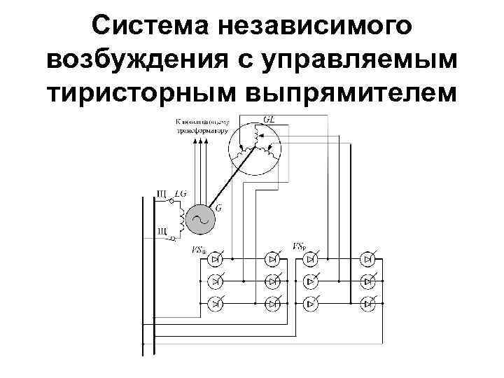 Независимое возбуждение