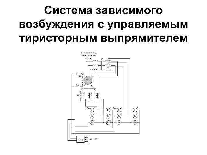 Система возбуждения