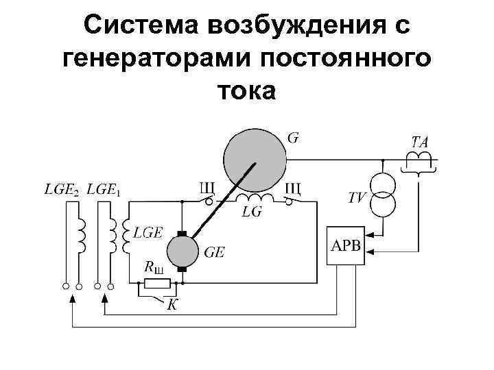 Система возбуждения. Схема системы возбуждения синхронных генераторов. Тиристорной независимой системой возбуждения схема. Тиристорная система возбуждения генератора. Генераторы схема бесщеточная система возбуждения.