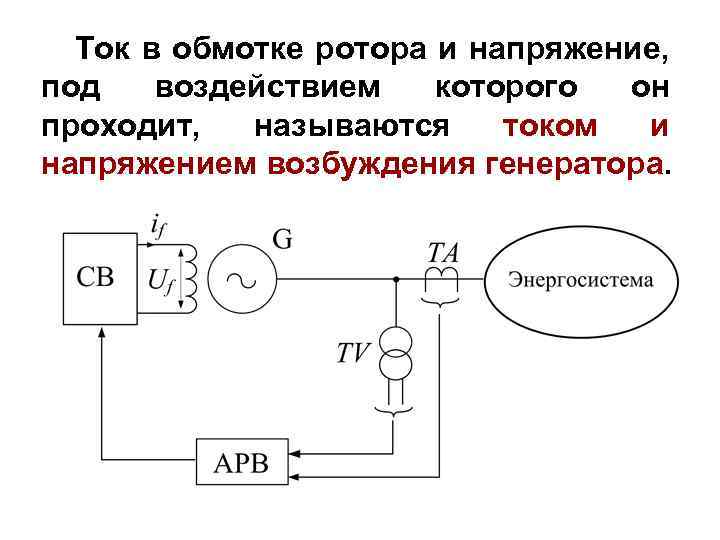 Ток обмотки возбуждения. Ток и напряжение возбуждения генератора. Ток в обмотке ротора. Ток в обмотке возбуждения генератора. Вольтаж возбуждения.