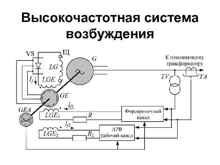 Системы возбуждения синхронных генераторов