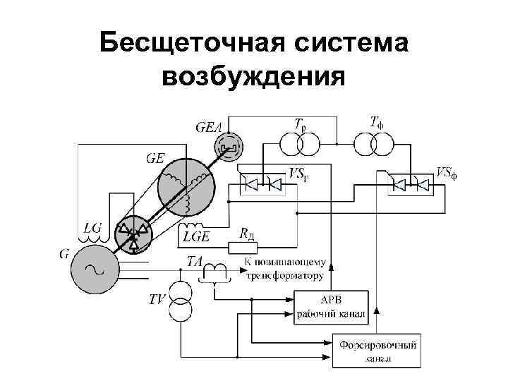 Схема возбуждения синхронных машин