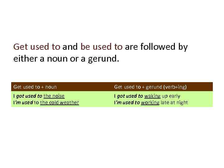 Get used to and be used to are followed by either a noun or