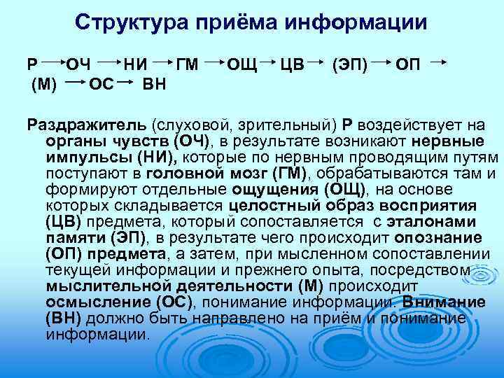 Ни р. Структура приема информации. Структура приема информации психология. Структура процесса приема информации в психологии. Схема структуры приема информации.