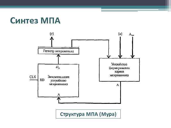 Синтез МПА Структура МПА (Мура) 
