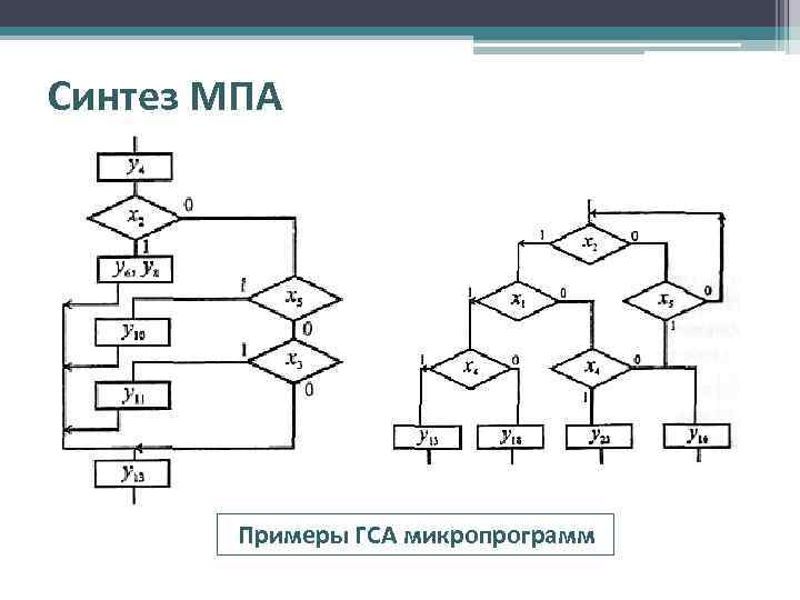 Граф схема онлайн