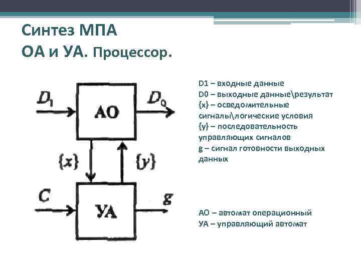 Синтез МПА ОА и УА. Процессор. D 1 – входные данные D 0 –