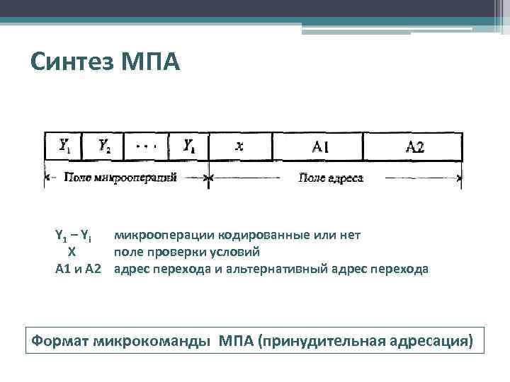 Синтез МПА Y 1 – Y i микрооперации кодированные или нет X поле проверки