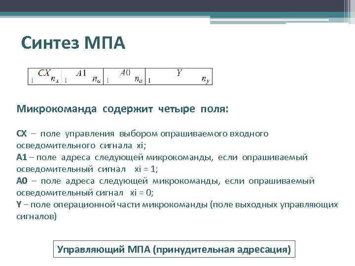Синтез МПА Микрокоманда содержит четыре поля: СХ – поле управления выбором опрашиваемого входного осведомительного