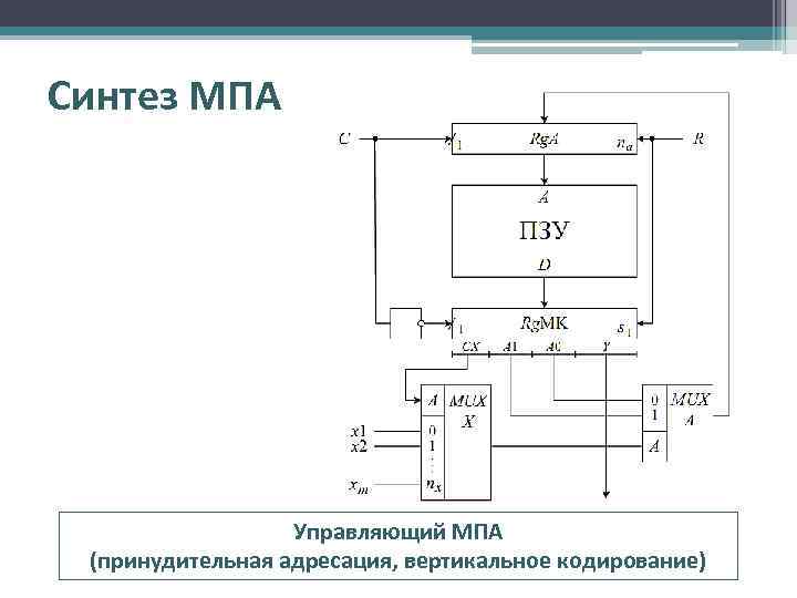 Синтез МПА Управляющий МПА (принудительная адресация, вертикальное кодирование) 