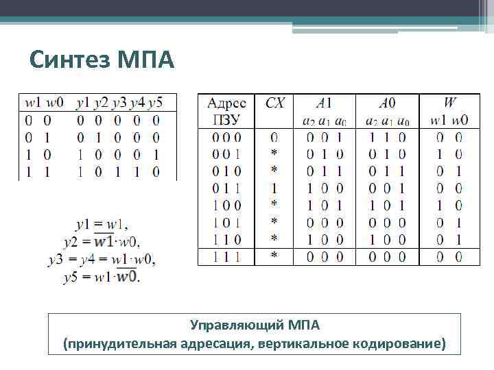 Синтез МПА Управляющий МПА (принудительная адресация, вертикальное кодирование) 