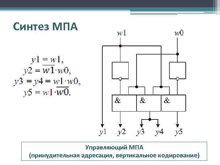 Синтез МПА Управляющий МПА (принудительная адресация, вертикальное кодирование) 
