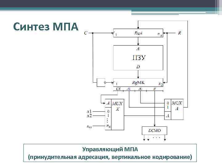Синтез МПА Управляющий МПА (принудительная адресация, вертикальное кодирование) 