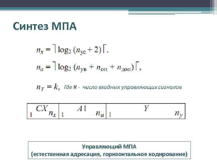 Синтез МПА Управляющий МПА (естественная адресация, горизонтальное кодирование) 