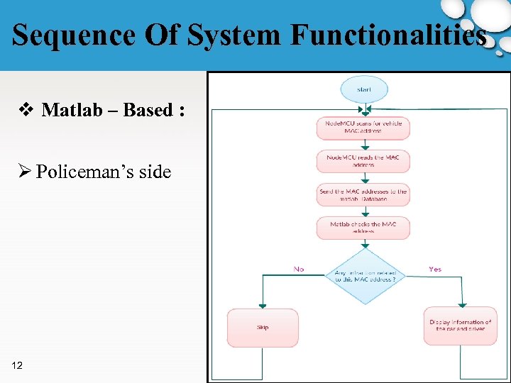 Sequence Of System Functionalities v Matlab – Based : Ø Policeman’s side 12 