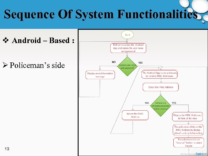Sequence Of System Functionalities v Android – Based : Ø Policeman’s side 13 