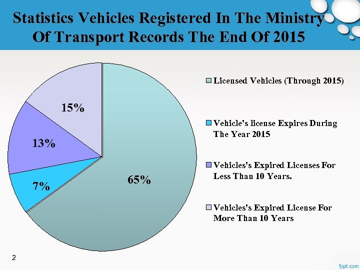 Statistics Vehicles Registered In The Ministry Of Transport Records The End Of 2015 Licensed